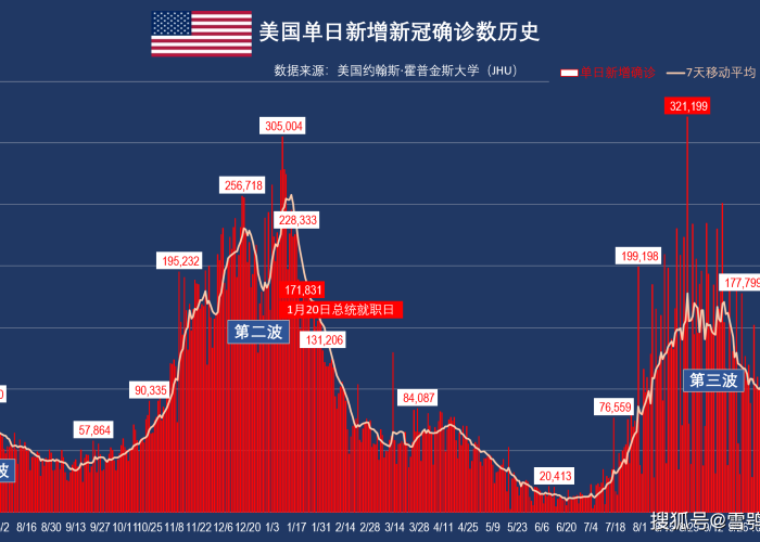 疫情防控最新数据全球（疫情的防疫最新情况2021全球）