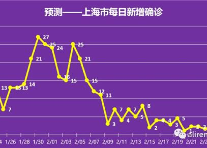 疫情3年了啥时候结束（疫情3年能结束吗）