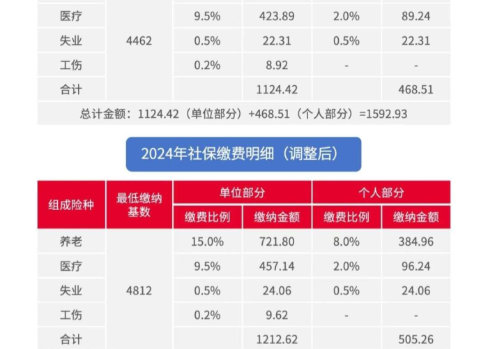 疫情社保补交（疫情 社保补缴）