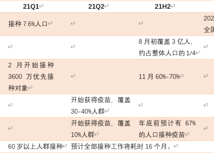 全世界疫情结束时间（全球疫情结束时间预估最新2021）