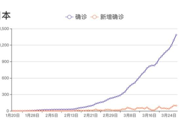 全世界疫情结束时间（全球疫情结束时间预估最新2021）