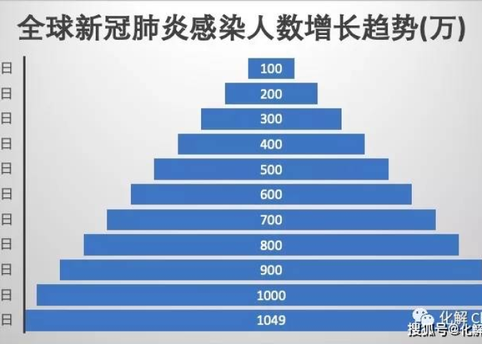 全球新冠疫情死亡人数一共多少（全球新冠疫情死亡人数一共多少人）