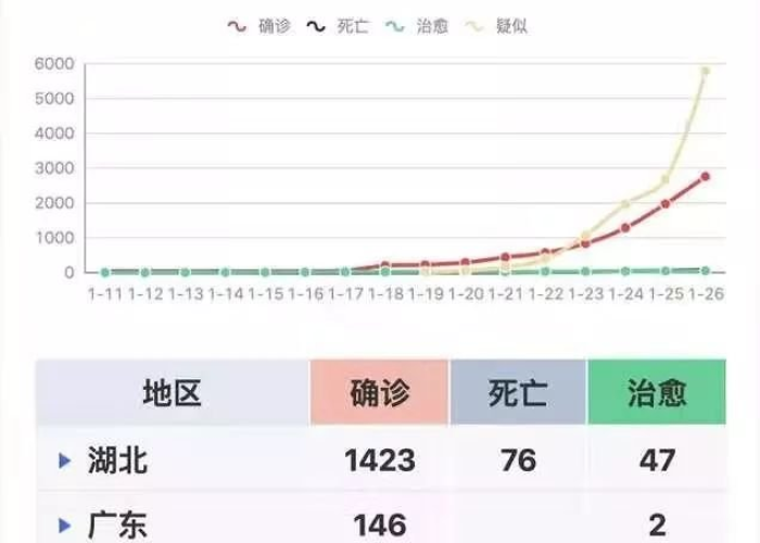 丁香园全球疫情实时播报（丁香园全球新冠肺炎疫情）