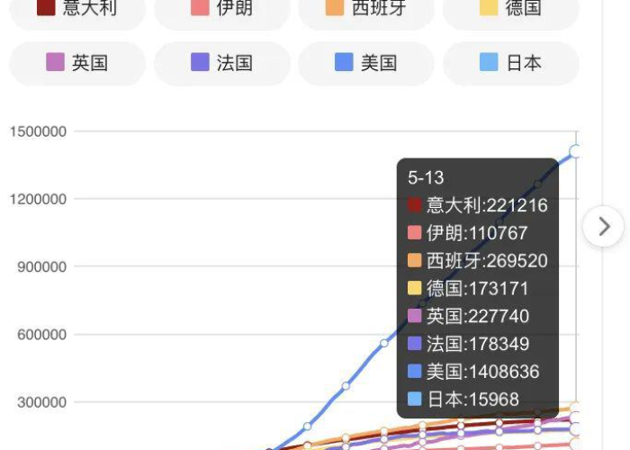 新冠疫情最新消息2024年（新冠疫情最新动态消息）