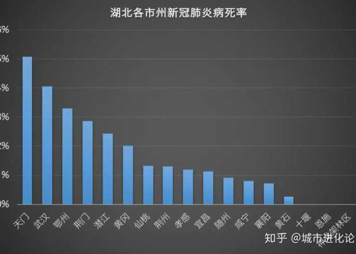 武汉疫情共计死多少人（武汉疫情共计死多少人口）