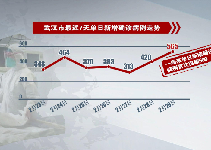疫情防控大题小做（疫情防控措施题目）