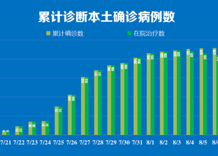 疫情最新消息今天数据（疫情最新消息今天2021）