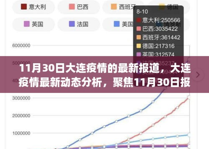 疫情最新数据消息大连（疫情最新情况大连）