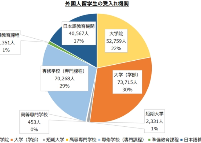 疫情之后留学形势如何（疫情过后留学生何去何从）