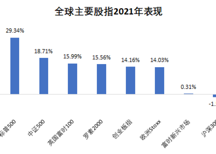 2021年年初的疫情（2021年的疫情情况怎么样）
