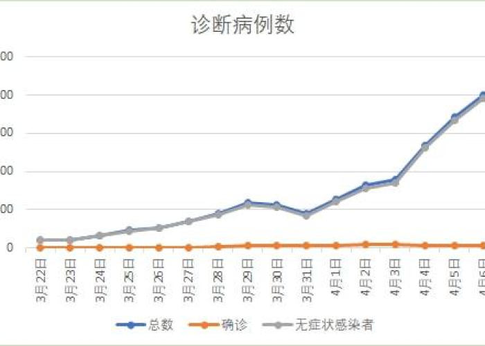 新冠疫情图表（新冠疫情图片大全大图）