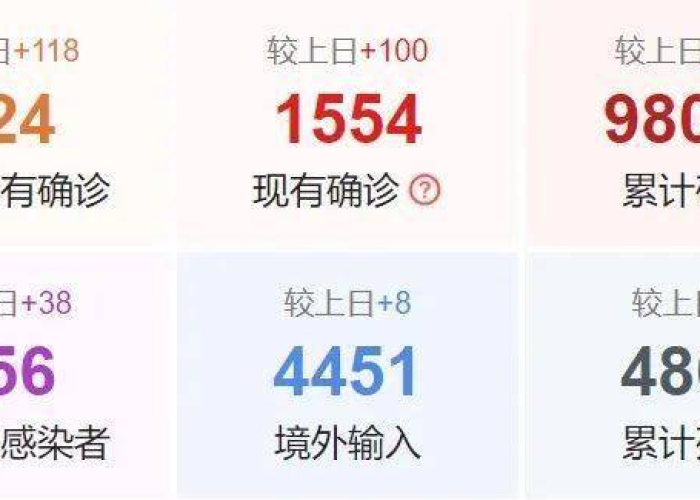 中国疫情最新数据石家庄（中国疫情最新消息河北石家庄最新疫情）