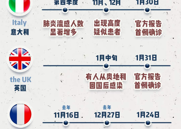 疫情开始的时间是（疫情开始的时间是哪年几月几日）