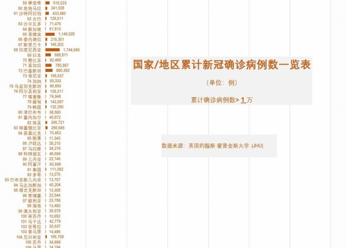 2021年新冠疫情感染人数（2021年新冠疫情统计）