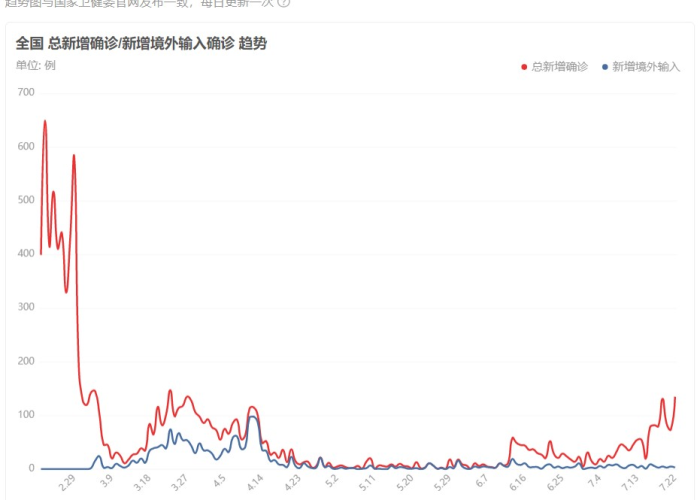 中国疫情情况最新数据今天（中国疫情最新消息今天数据统计）