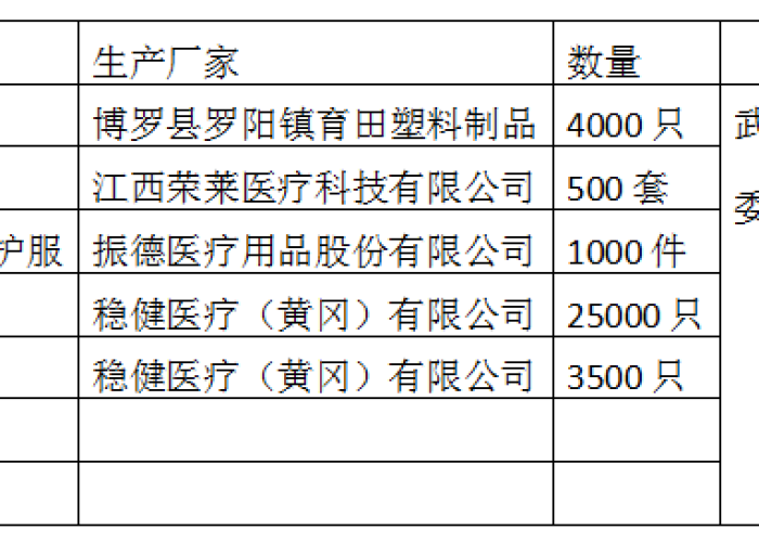 武汉疫情求助医疗物资（武汉疫情求助医疗物资公告）