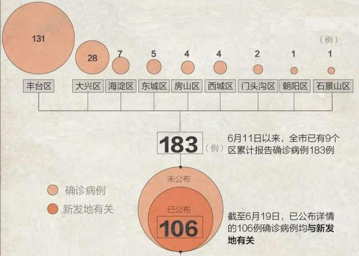 中国疫情具体持续了多长时间（中国疫情持续了多少天）