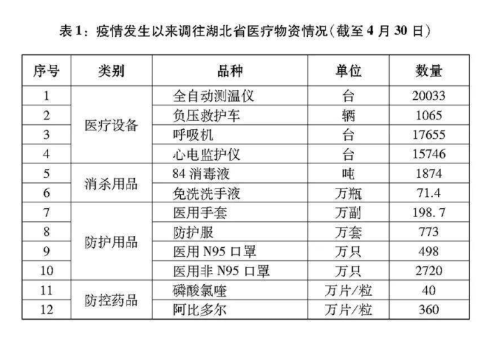 全国新冠肺炎疫情动态今天（全国新冠肺炎疫情通报）