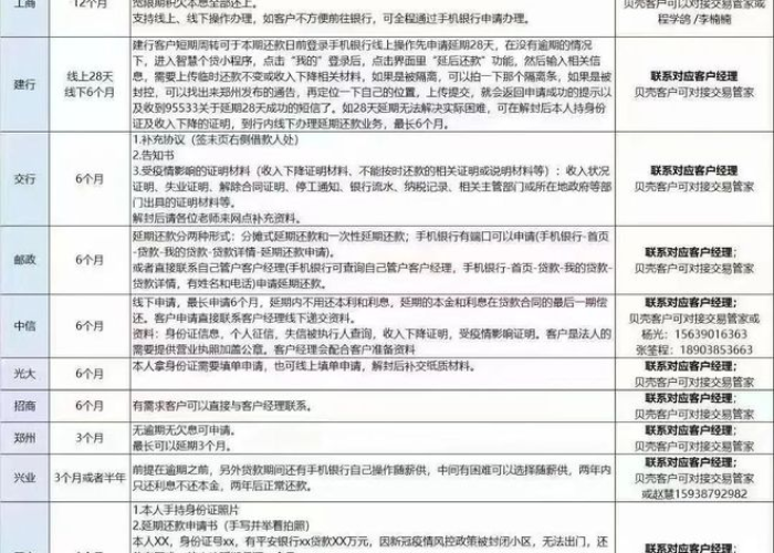 因为疫情导致房贷违约怎么办（疫情期间房贷逾期会上征信吗）