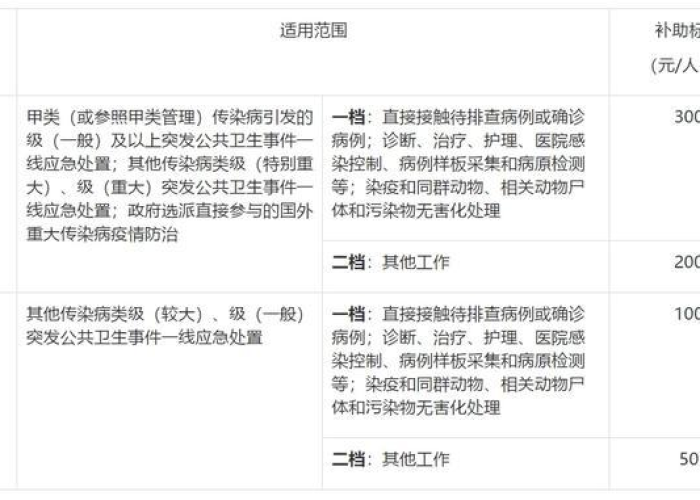 去年疫情国家给补助了吗（去年疫情国家给补助了吗现在）