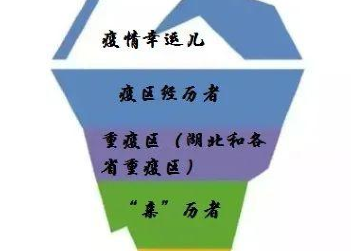 高分作文疫情书（疫情写作）