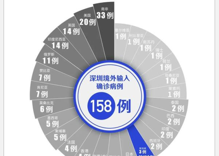 新冠疫情实时动态广东（广东新冠疫情通报）