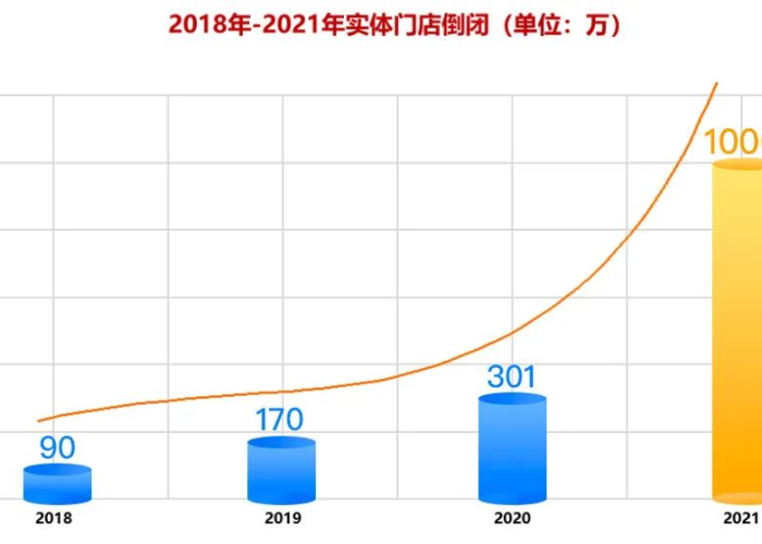 疫情放开后实体店的现状玉溪（2021疫情实体店）