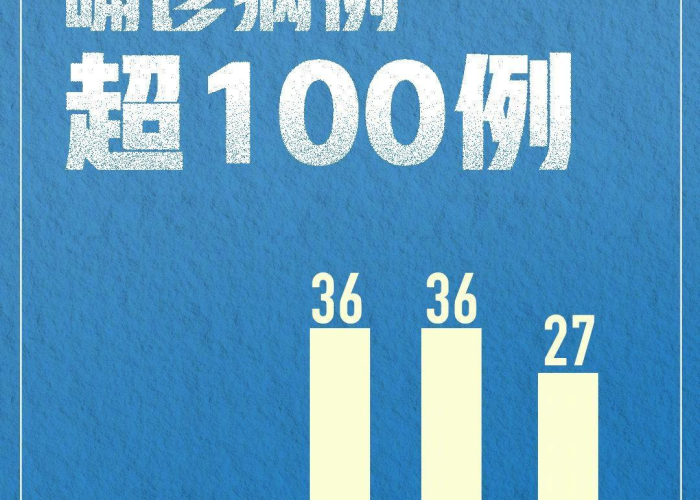 新冠疫情实时最新消息北京（新冠北京最新情况）