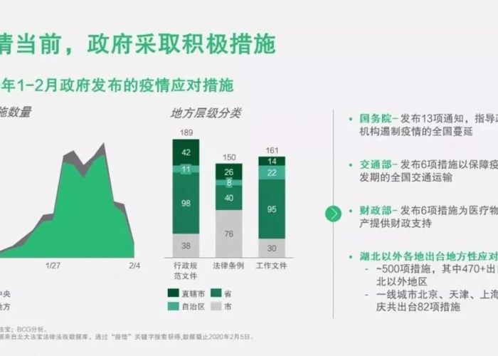 如果有新的疫情中国怎么应对（新冠疫情中国怎么应对）