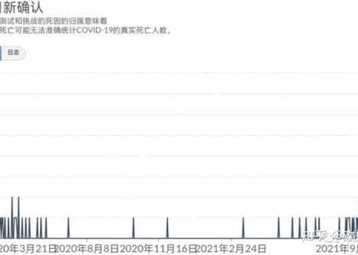 我国疫情死亡率是多少（中国疫情死亡百分比）