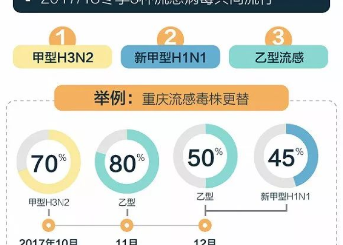 疫情后流感（疫情后流感不断）