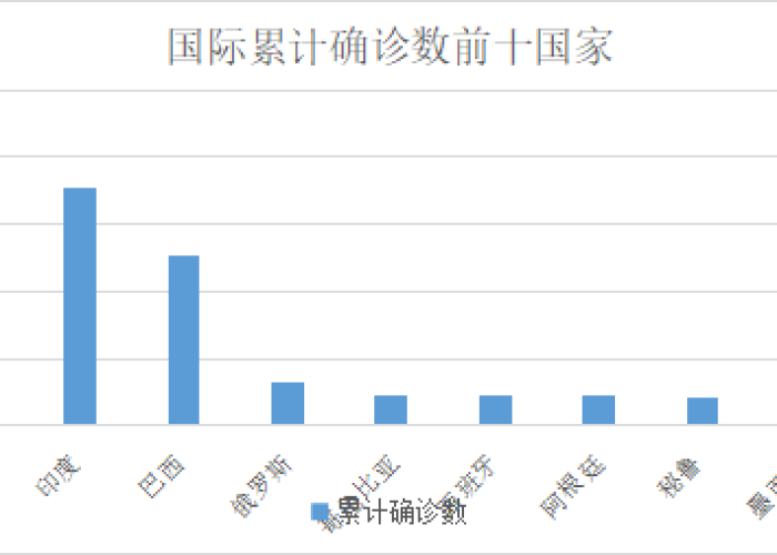 12月23日疫情情况（12月23号全国疫情报告）