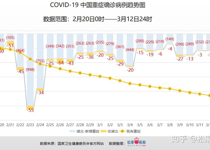 12月7日疫情最新情况（12月7日全国疫情信息）