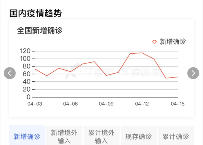 丁香园疫情地图实时动态（丁香园疫情实时报道）