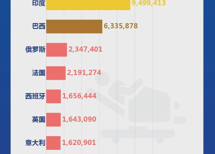 新型冠状疫情死亡人数（新冠病毒疫情死亡数据）