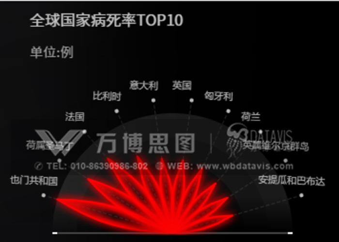 新冠疫情数据实时动态全球地图（新冠疫情实时动态更新数据地图）