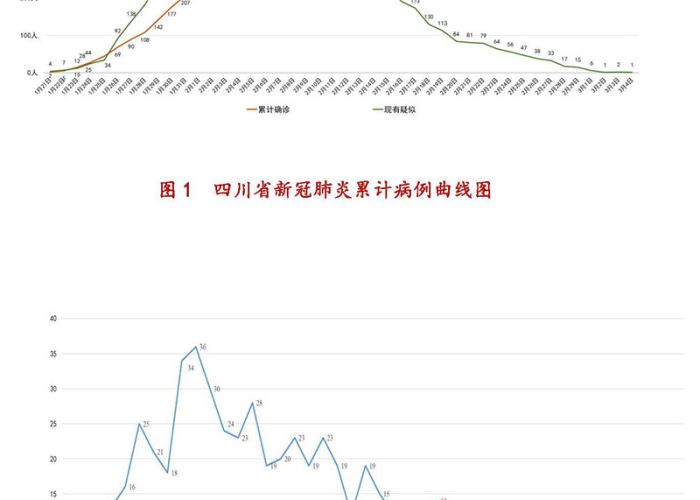 四川宜宾疫情现状（四川宜宾疫情轨迹）