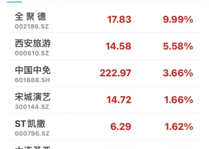 什么时候疫情管控放开了（疫情什么时候可控）