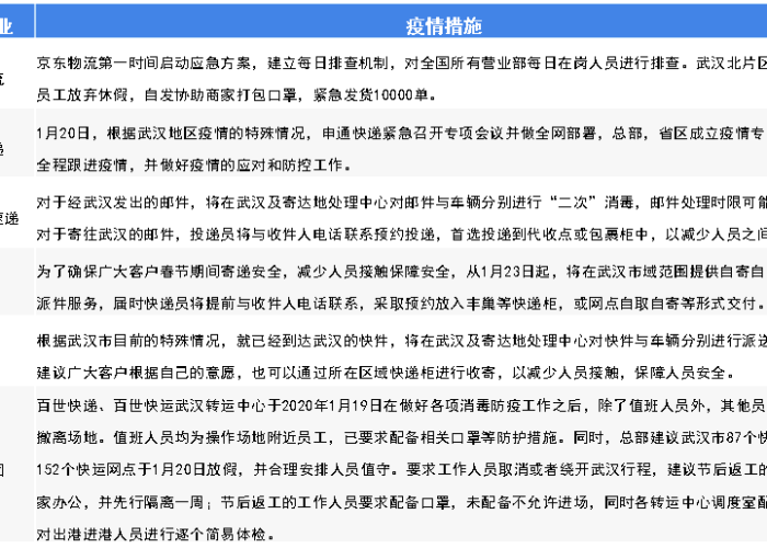 新冠疫情是几月几日发生的（新冠疫情几几年几月几日开始爆发）