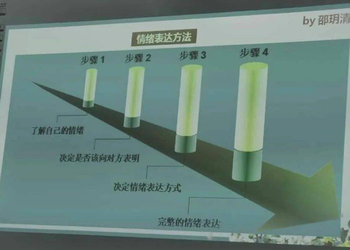 疫情期间常用的心理疏导方式有（疫情期间常用的心理疏导方式有哪些）