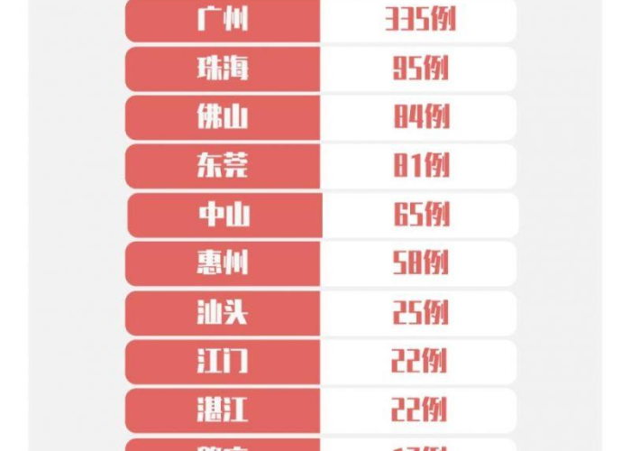 广东疫情最新今天（广东疫情最新今天情况）