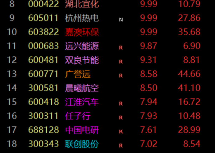 疫情股市妖股（2021疫情股票）