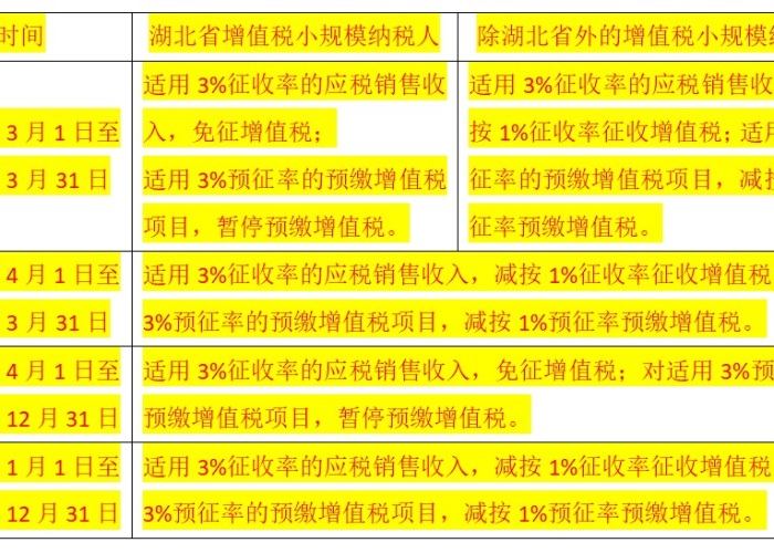 疫情个人所得税优惠（2020疫情个税减免政策）