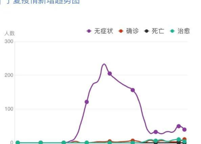 宁夏疫情结束时间预估最新（宁夏疫情开始）