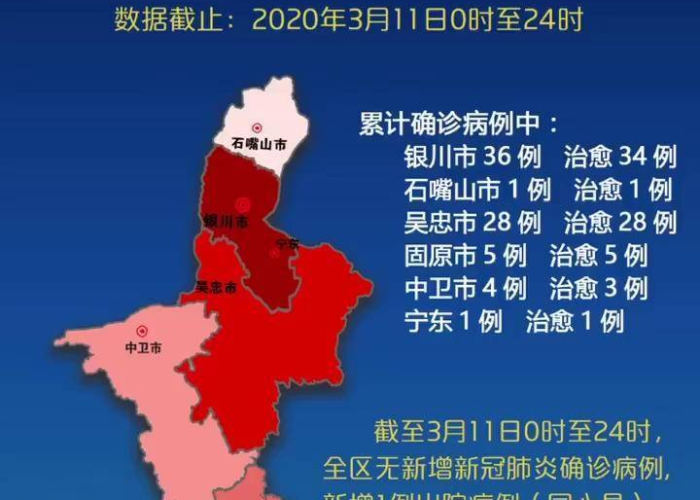 宁夏疫情结束时间预估最新（宁夏疫情开始）