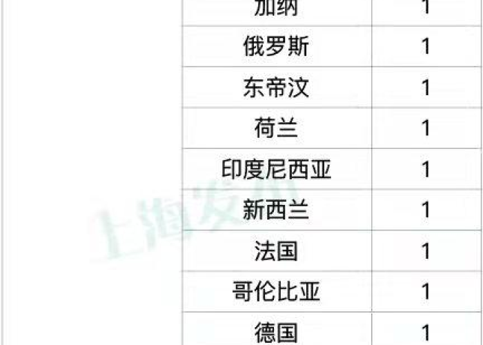 上海疫情最新动态（上海疫情最新况）