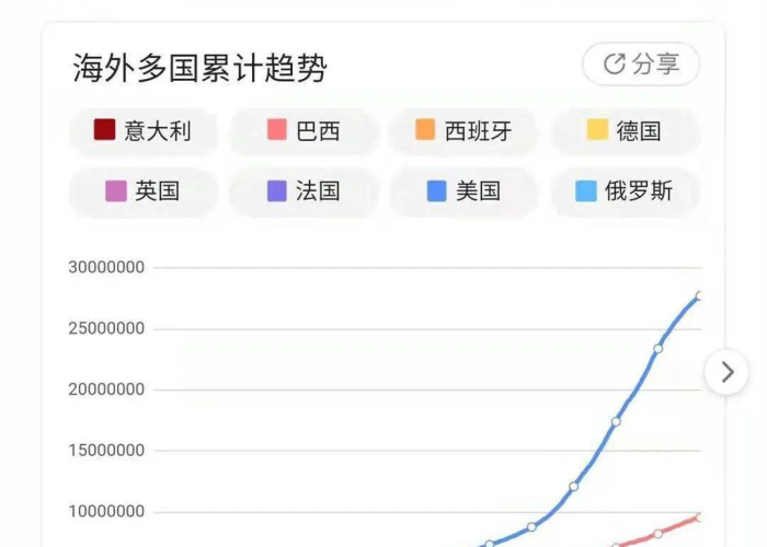 疫情严重地方排名（疫情严重地方排名最新）