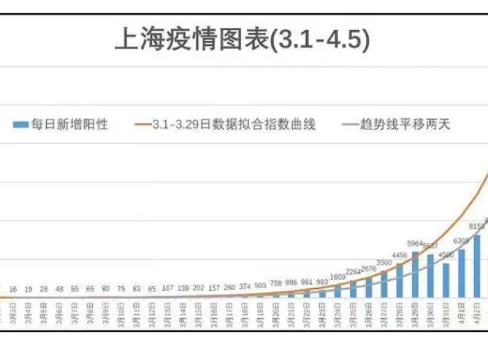 上海疫情到底什么意思（上海此次疫情爆发原因）