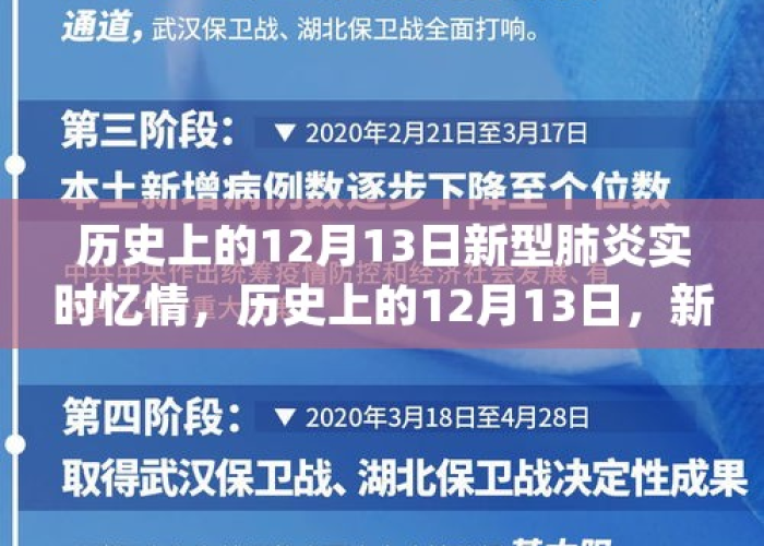 新冠疫情历史回顾大事记录（新冠疫情大事件回顾）