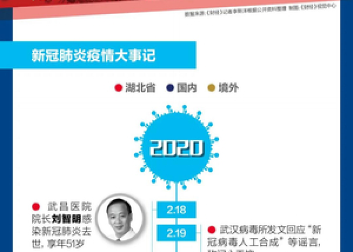 新冠疫情历史回顾大事记录（新冠疫情大事件回顾）